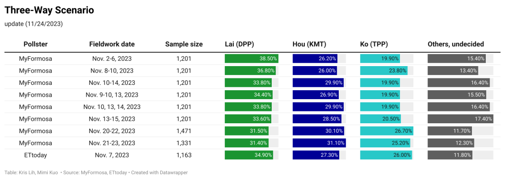 rAsn three way scenario