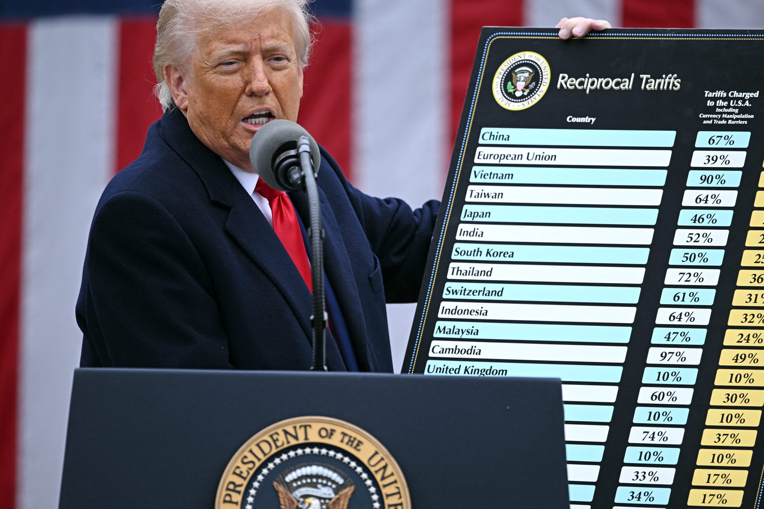 Here's Where Taiwan's Trade Stands Amid Shifting Tariff Regime - Domino Theory